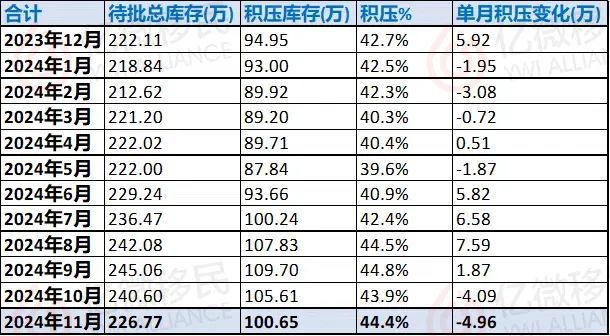 加拿大移民申请超长积压连涨四个月！