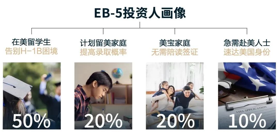 美国史上最友好的移民政策，或将终结......