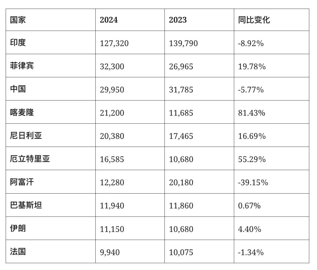加拿大48.3万新移民喜提PR破纪录!