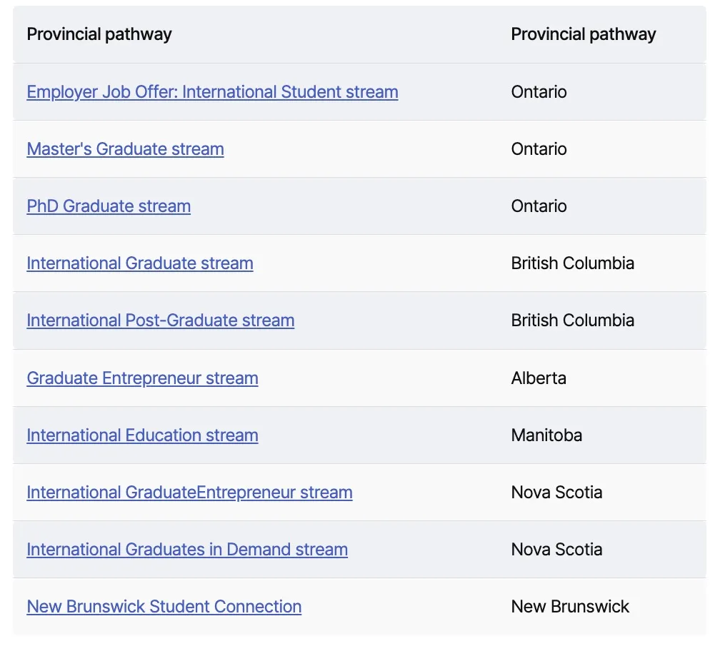 🇨🇦官宣这两类工签持有者可免学签学习！