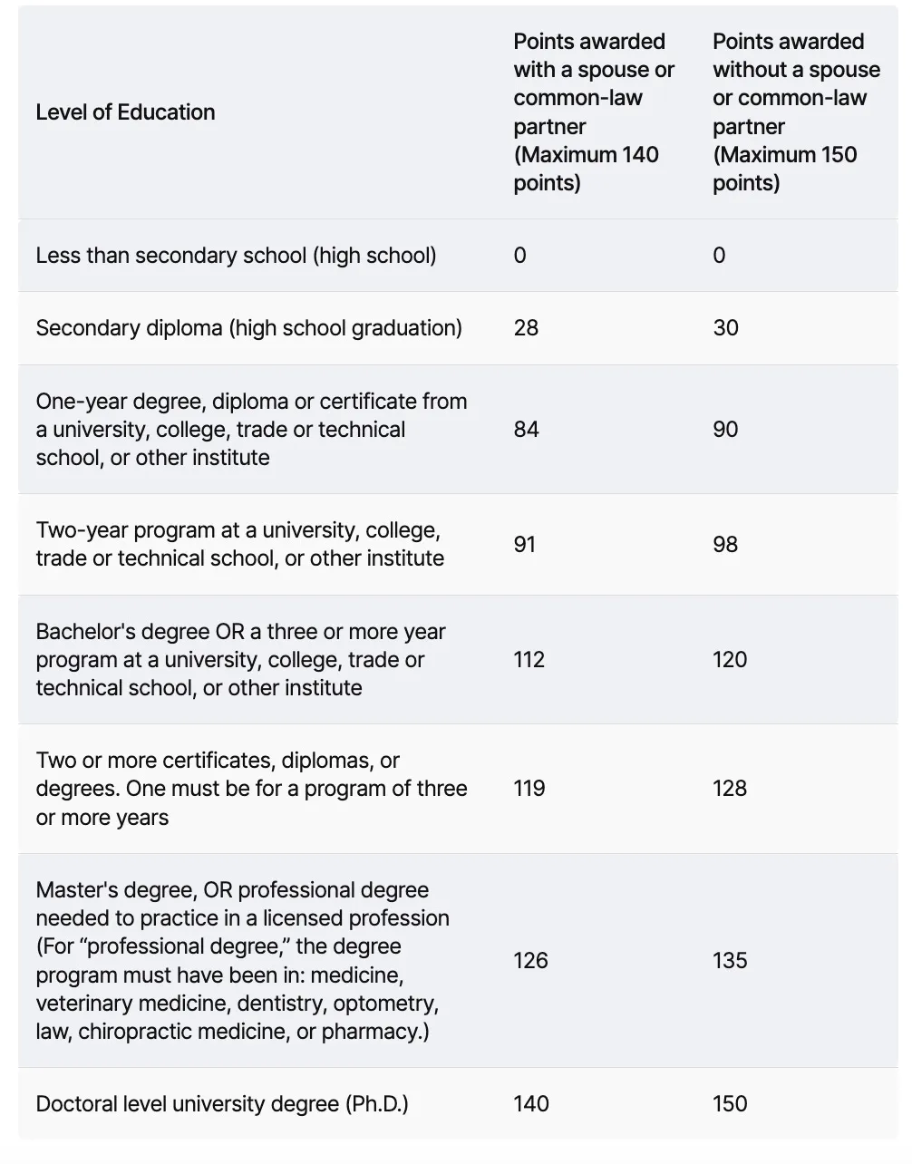 🇨🇦官宣这两类工签持有者可免学签学习！