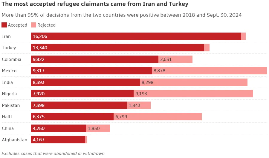 重磅!加拿大有25万难民申请待审批!
